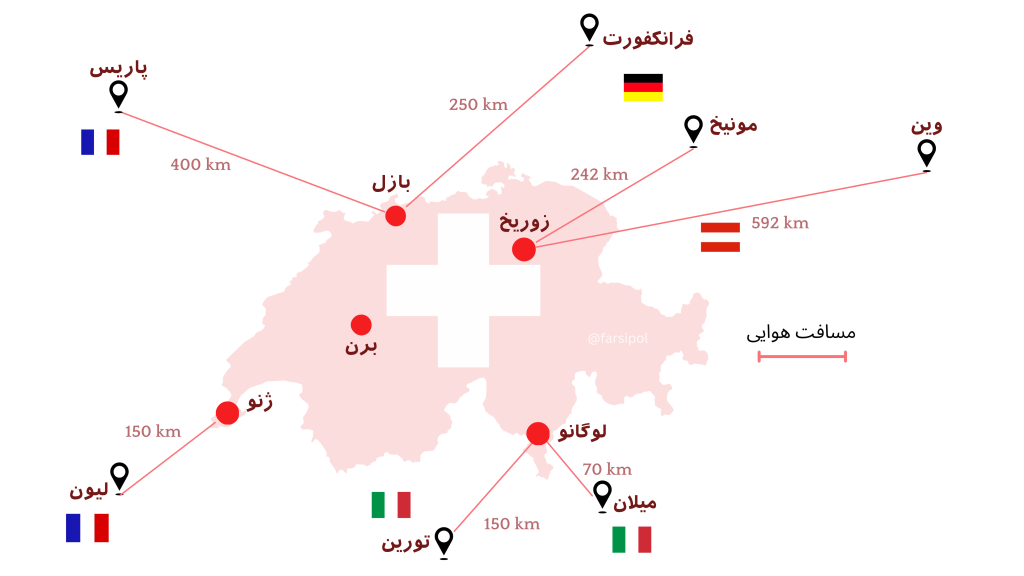 نقشه سوئیس با نمایش فاصله‌ها تا شهرهای اروپایی مانند پاریس، میلان و مونیخ
