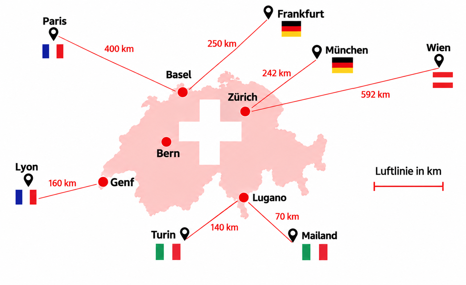 Karte der Schweiz mit Entfernungen zu europäischen Städten